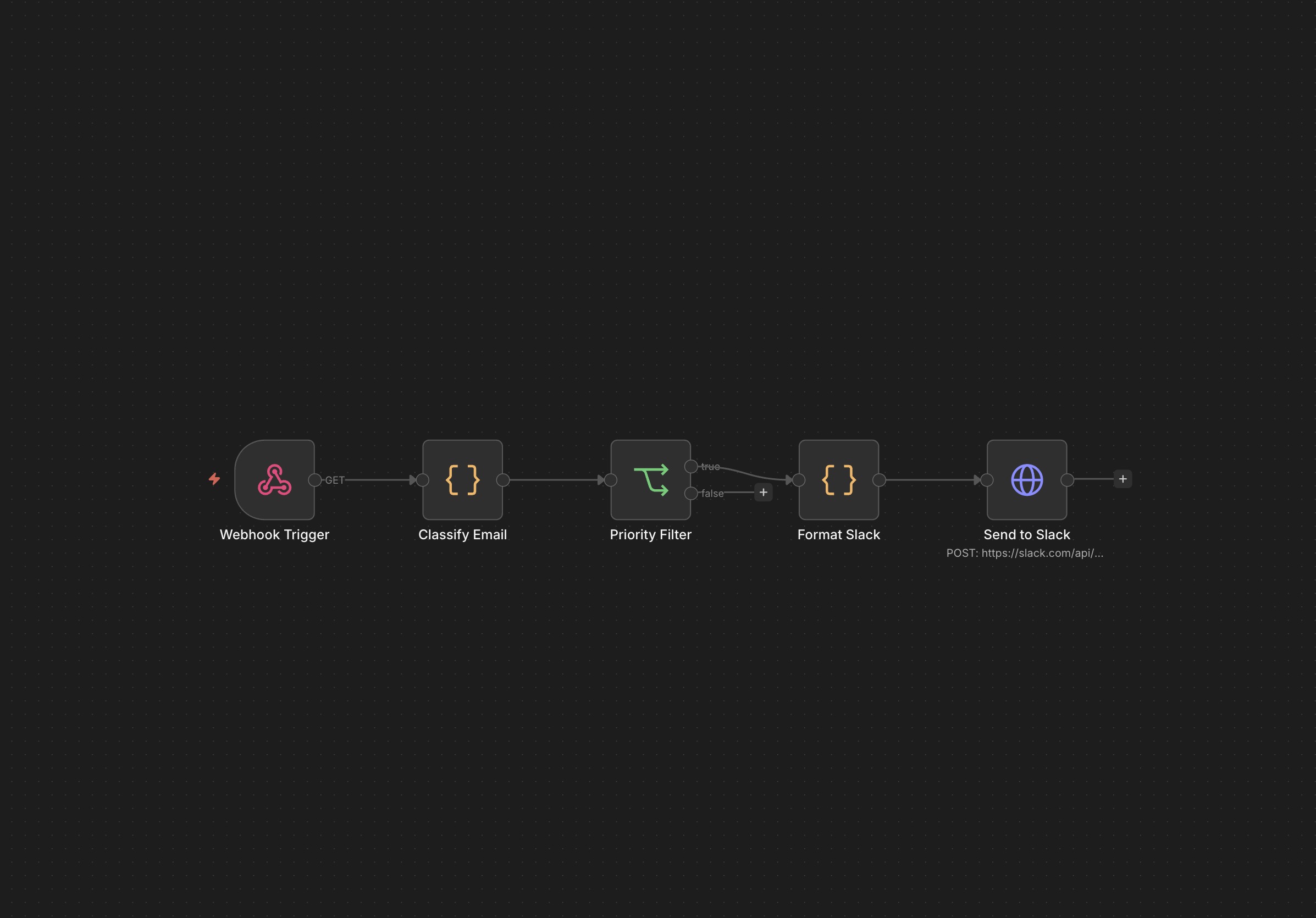 Email-to-Slack workflow
