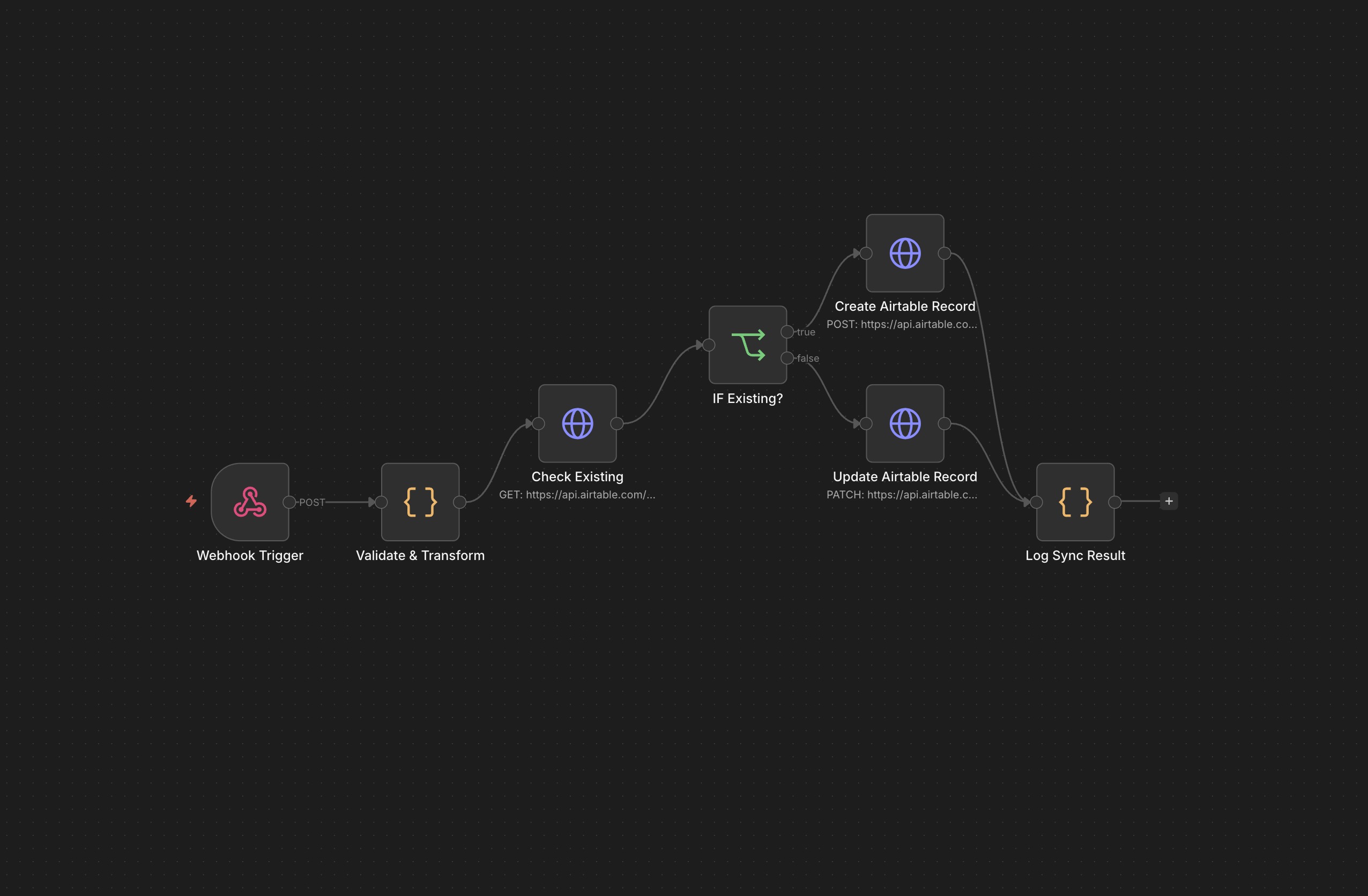 CRM sync workflow