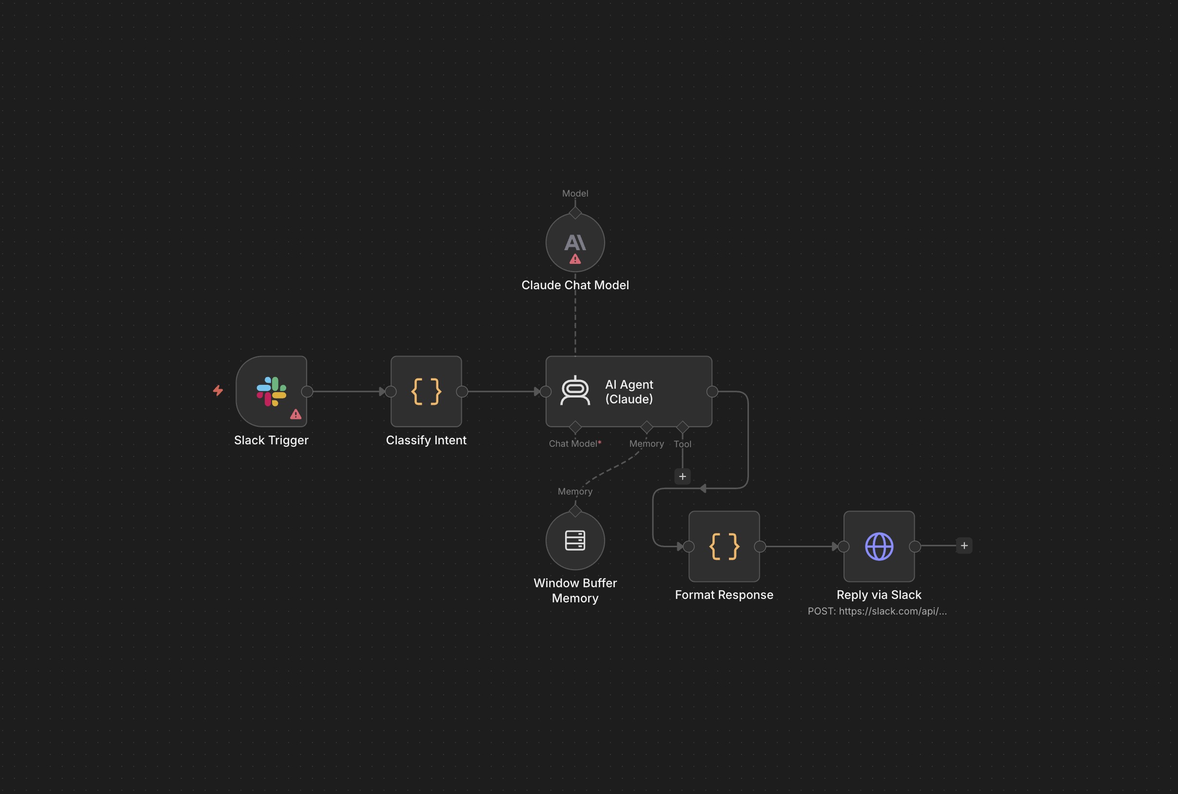 AI assistant workflow