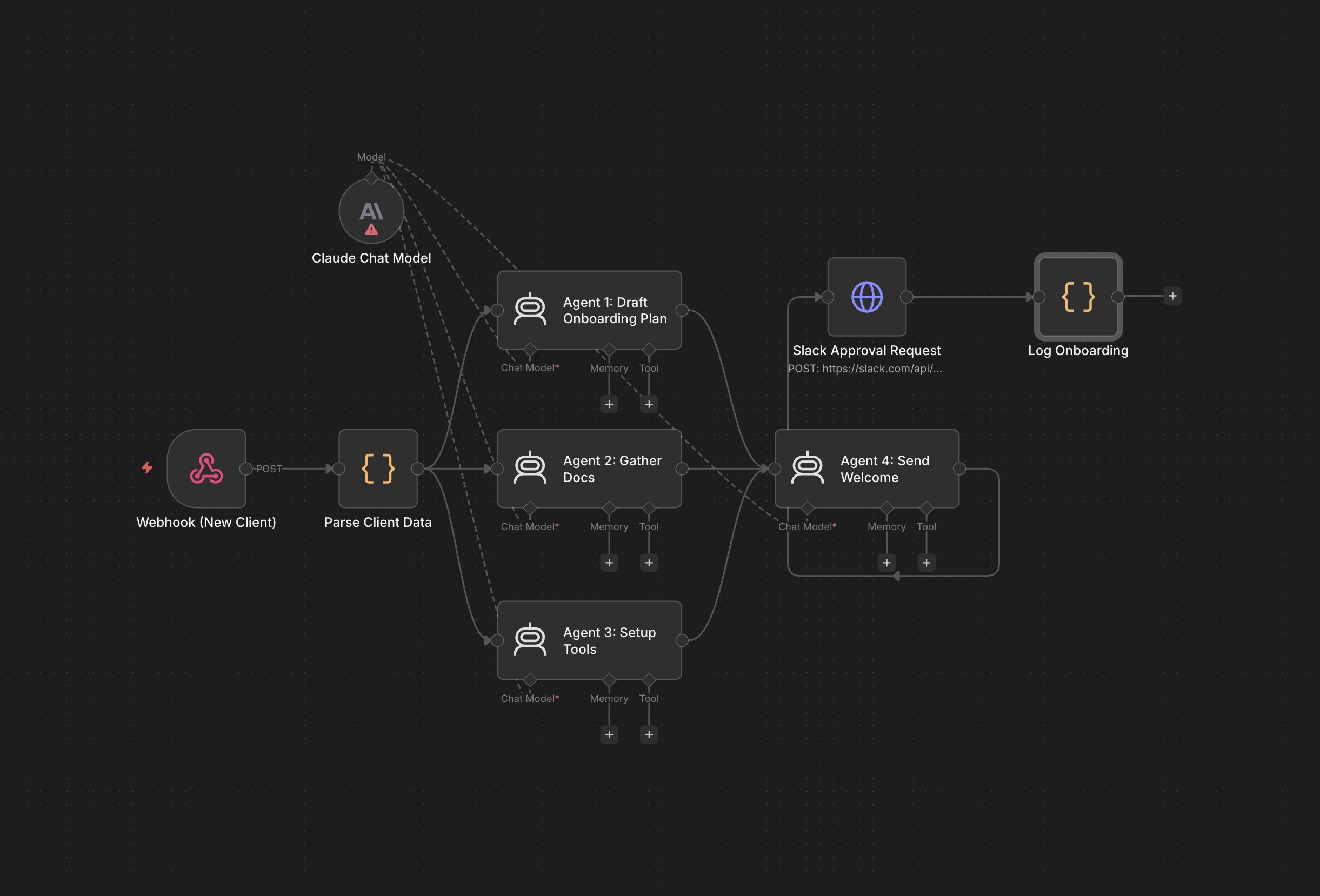 Multi-agent workflow