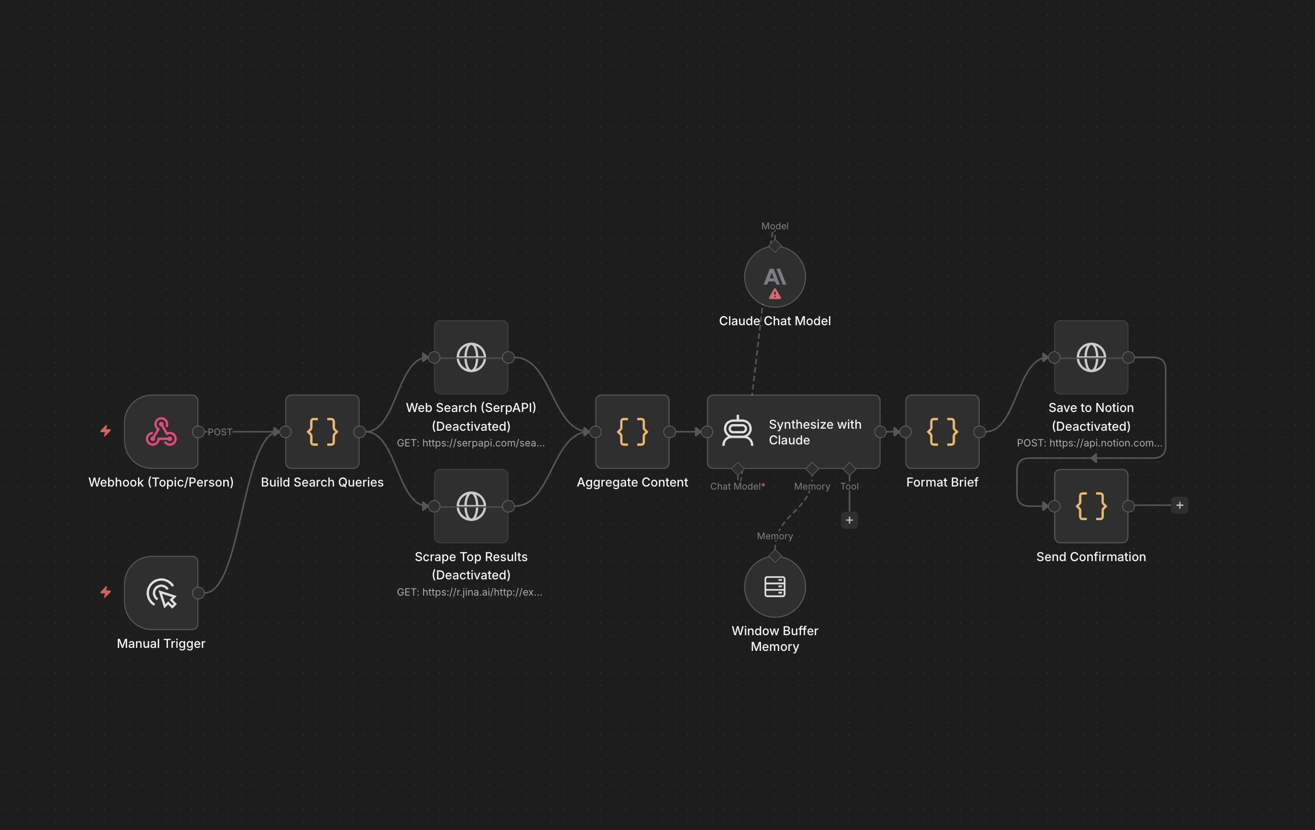 Research agent workflow